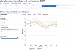 Interaktiv rapport – Öppet NREV från det svenska registret för matstrups- och magsäckscancer (NREV)