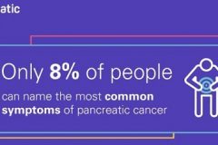Kampanj för ökad medvetenhet om symtom vid pankreascancer
